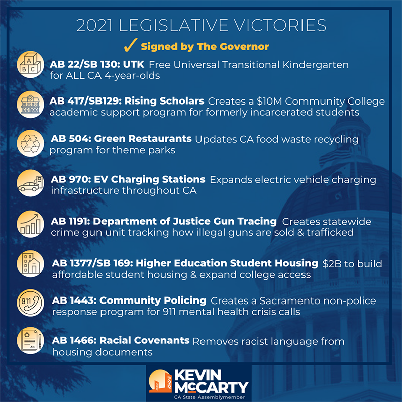 2021 Legislative Victories